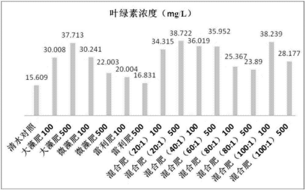 Preparation method of compound seaweed fertilizer