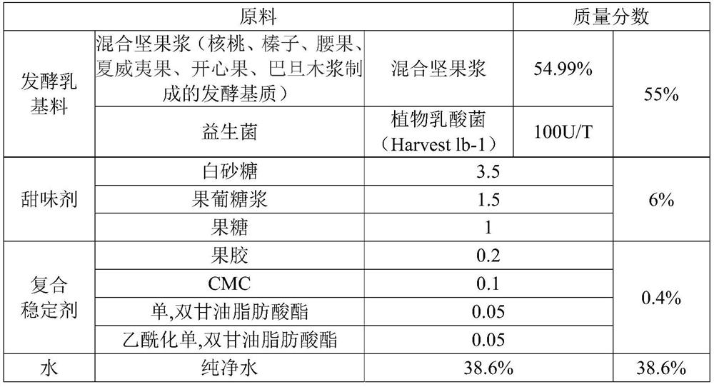 Mixed nut fermented milk beverage and preparation method thereof