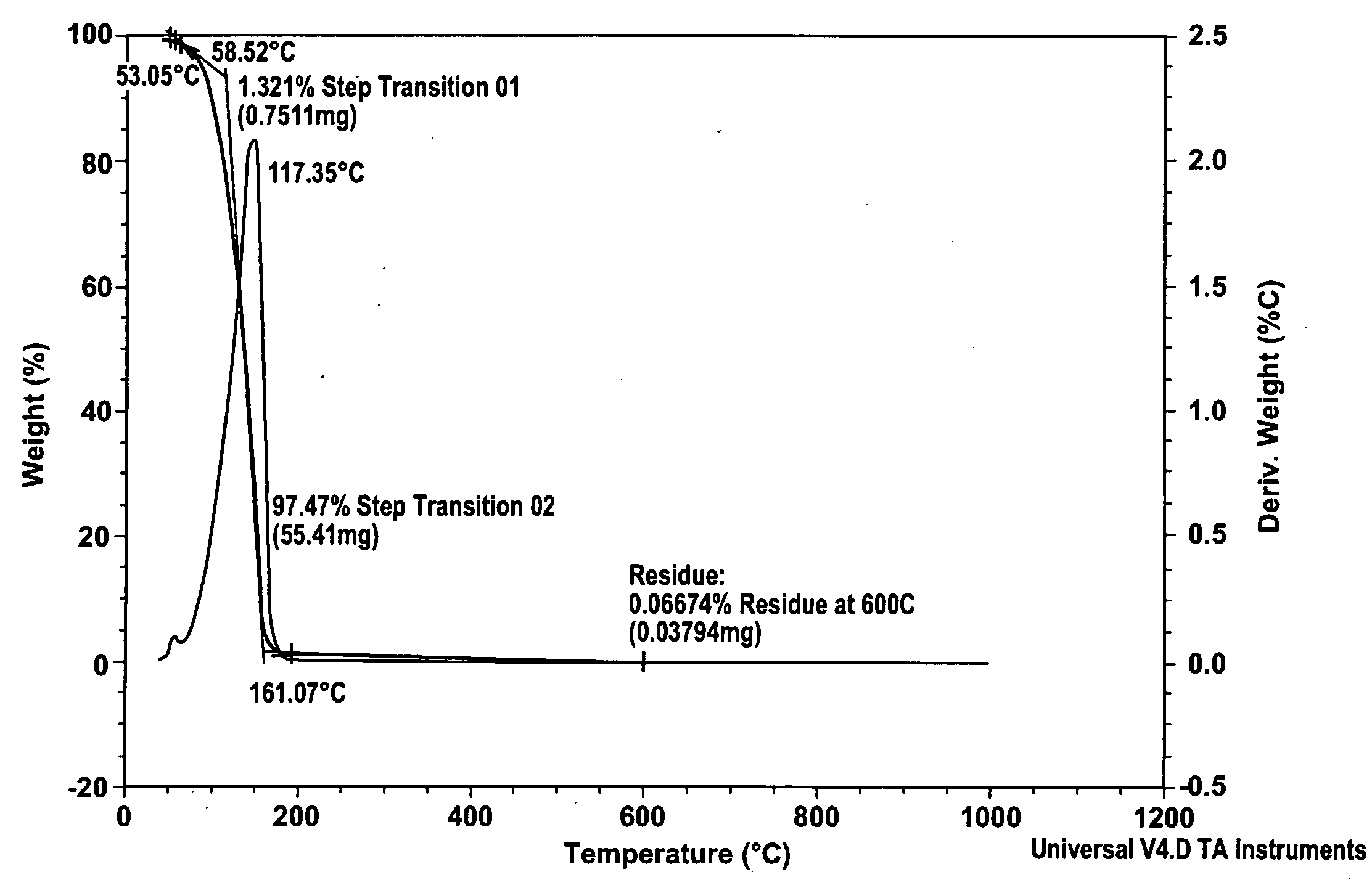 Multilayer fragrance encapsulation