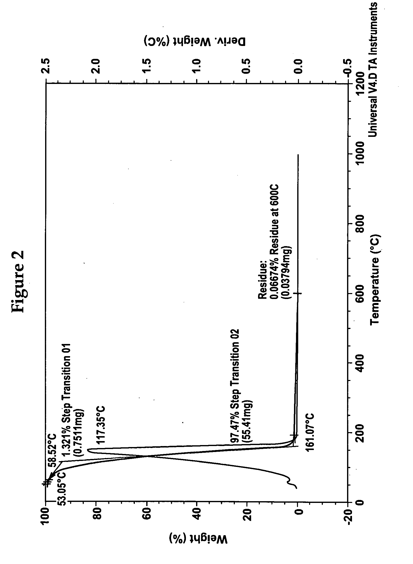 Multilayer fragrance encapsulation