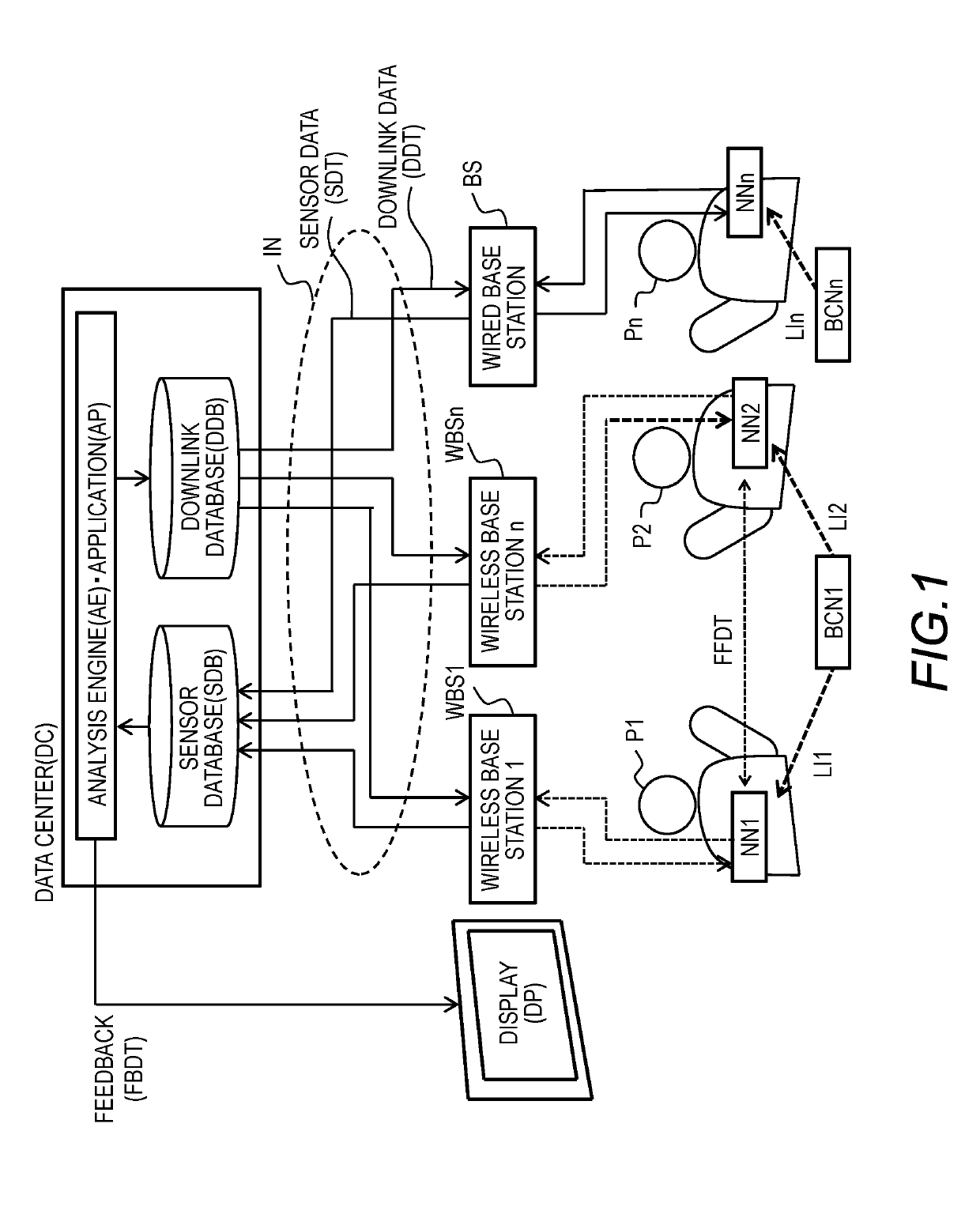 Sensor system and method of collecting data