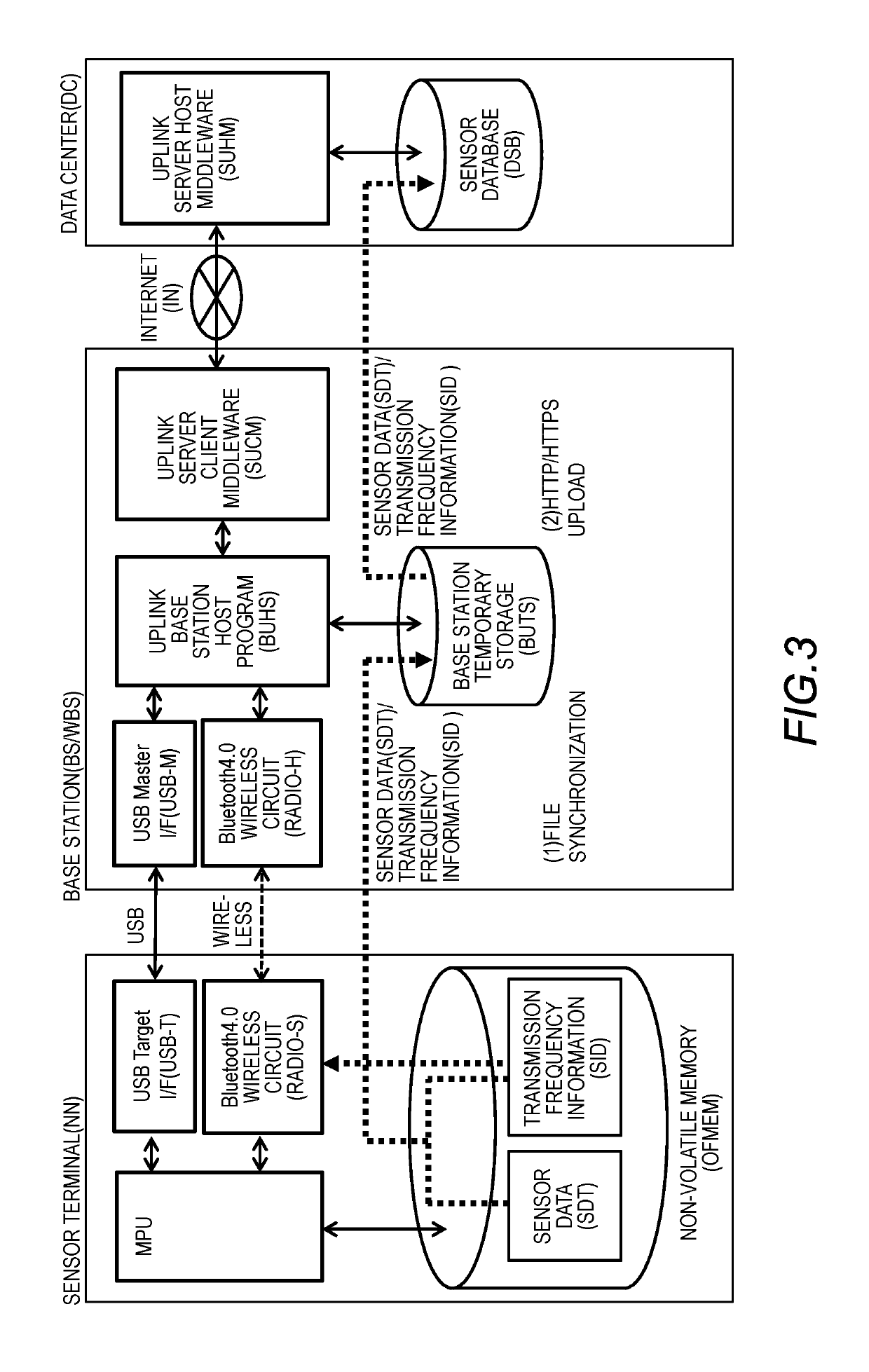 Sensor system and method of collecting data