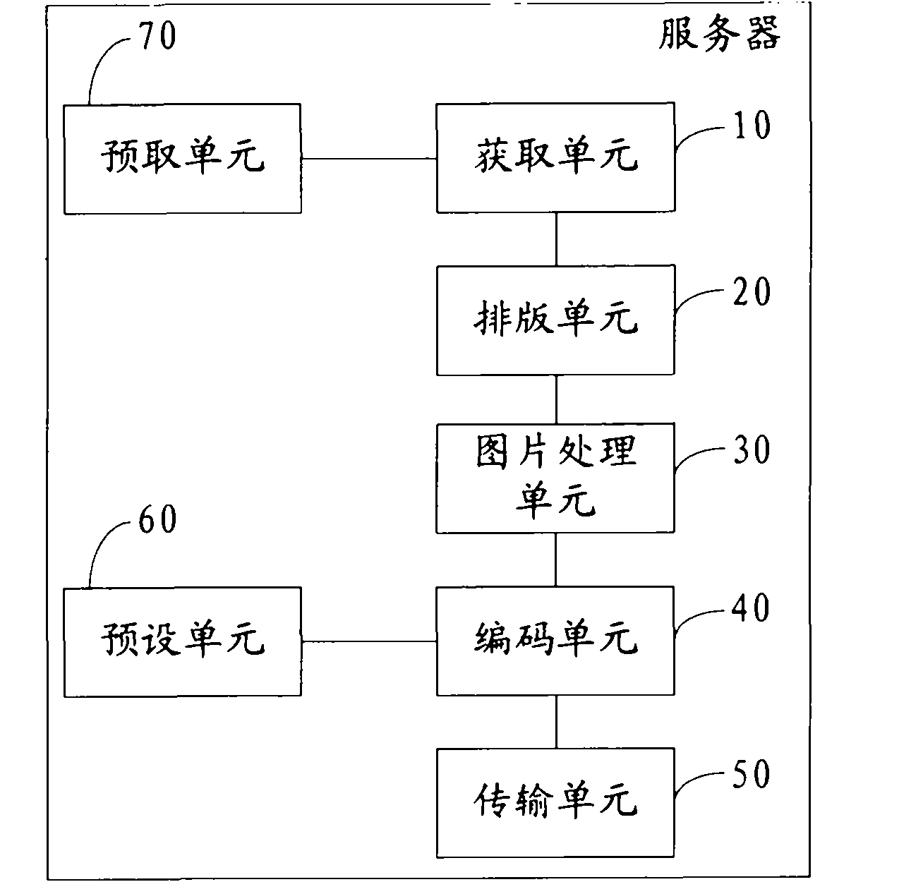 Data transmission method based on C/S architecture browser and server