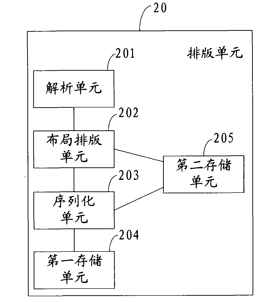 Data transmission method based on C/S architecture browser and server