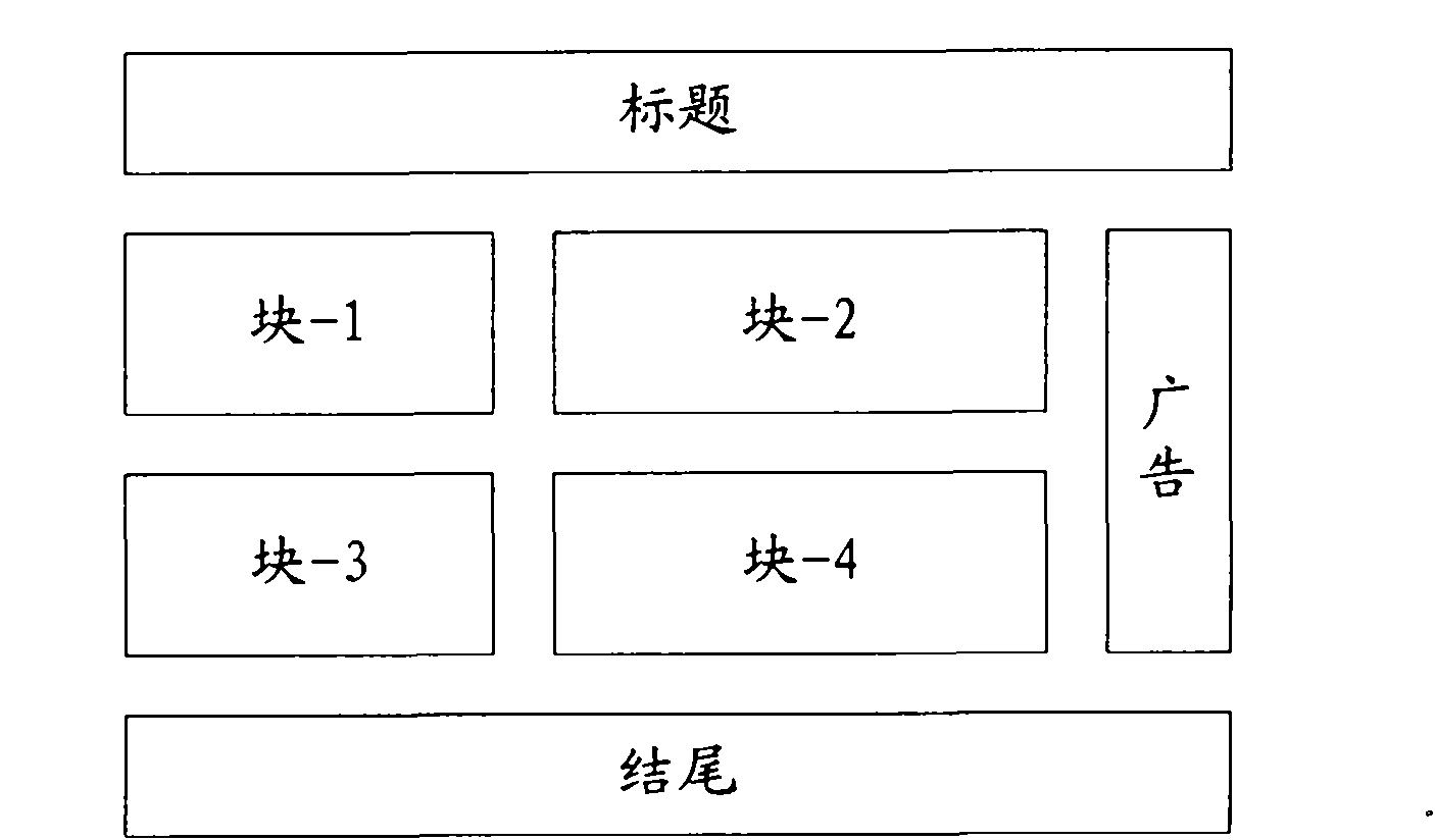 Data transmission method based on C/S architecture browser and server