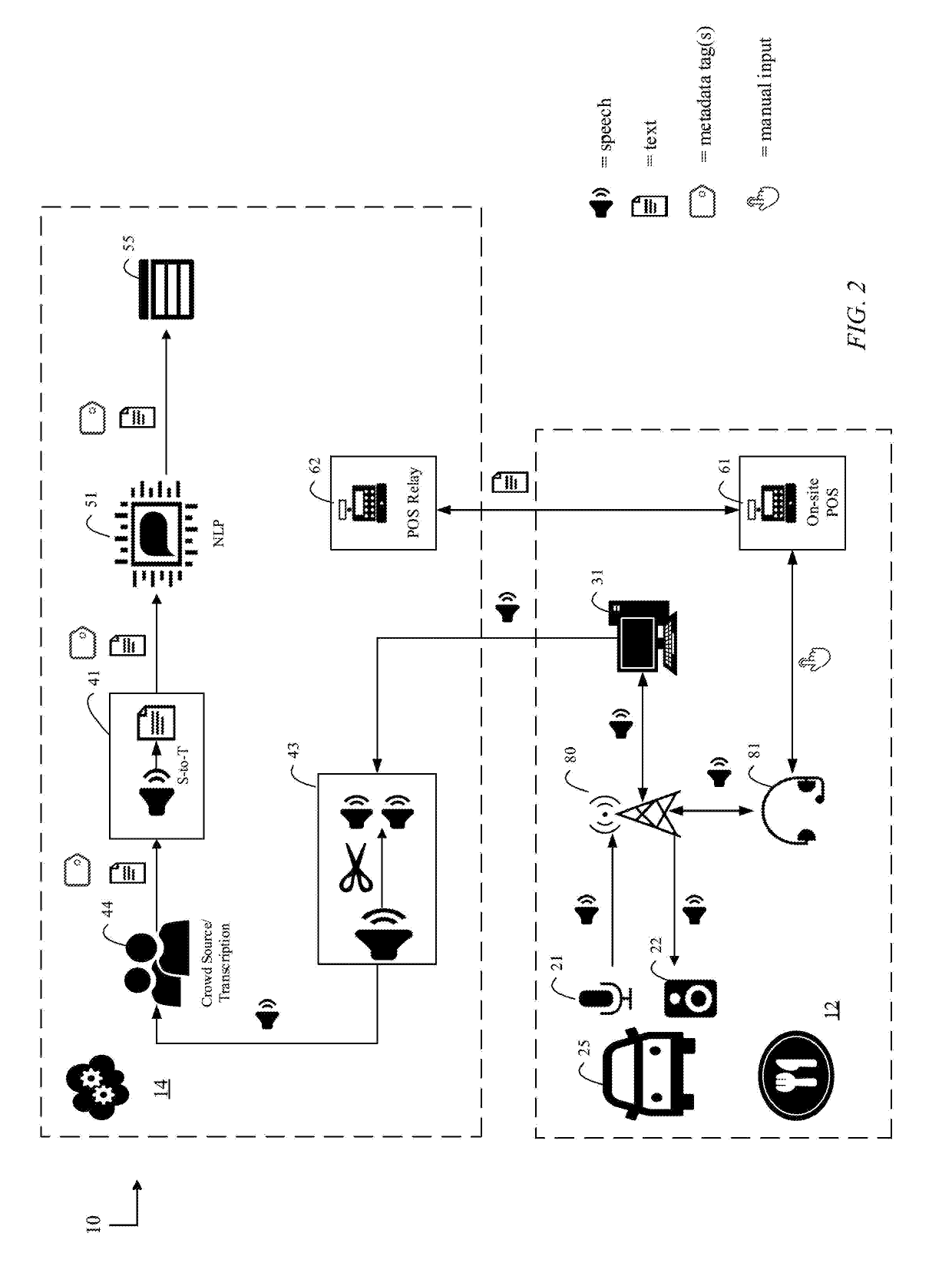 Artificially intelligent order processing system