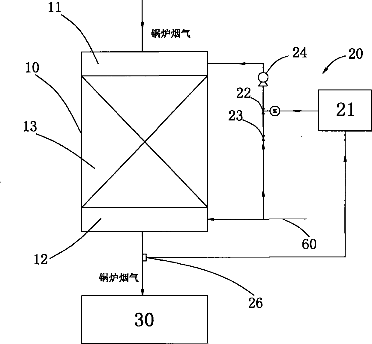 SCR temperature regulating system of boiler and method for regulating smoke temperature of SCR inlet of boiler