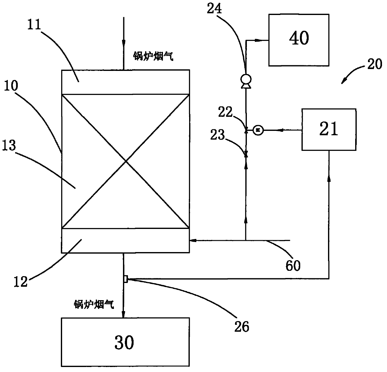 SCR temperature regulating system of boiler and method for regulating smoke temperature of SCR inlet of boiler