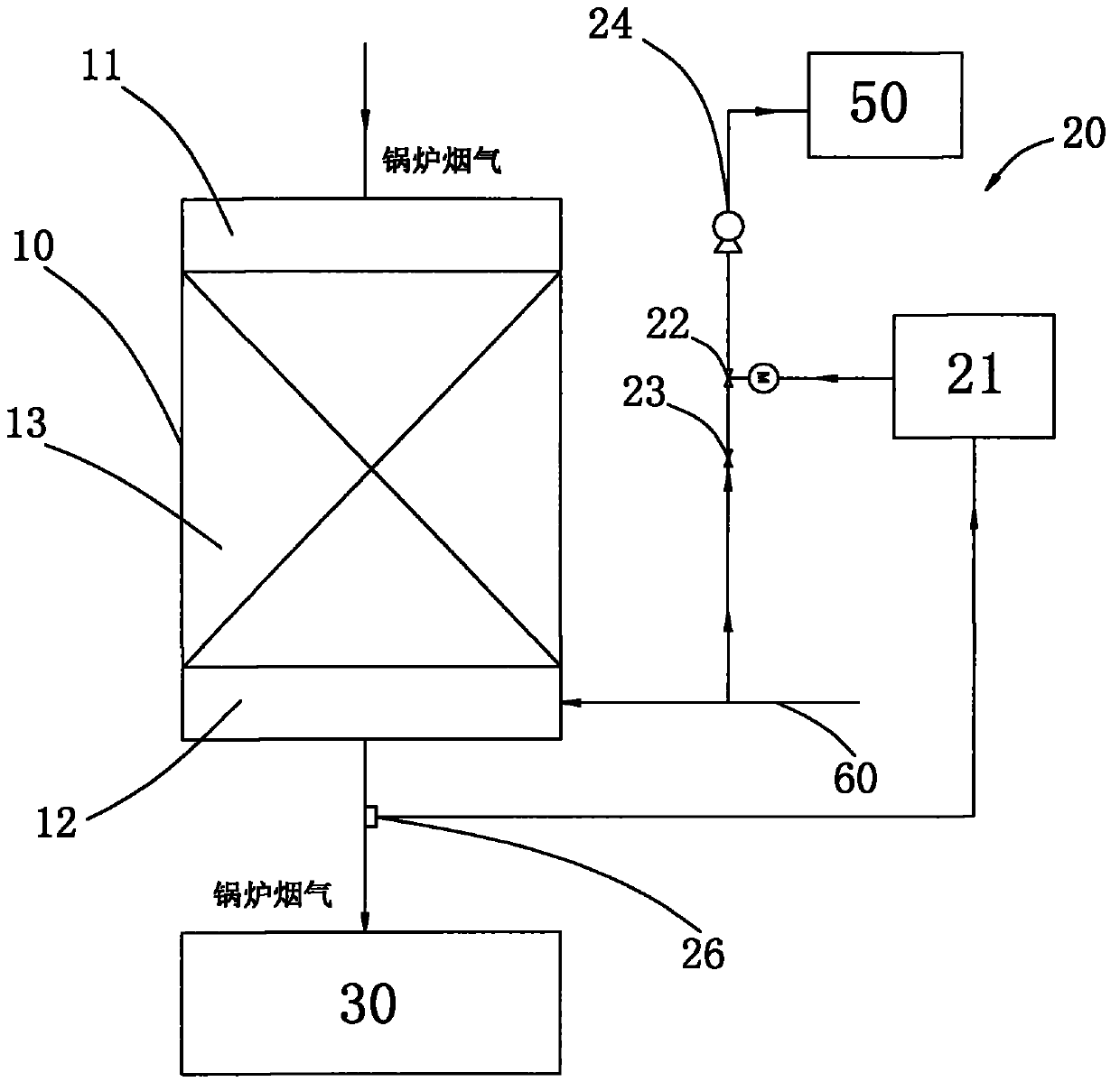 SCR temperature regulating system of boiler and method for regulating smoke temperature of SCR inlet of boiler