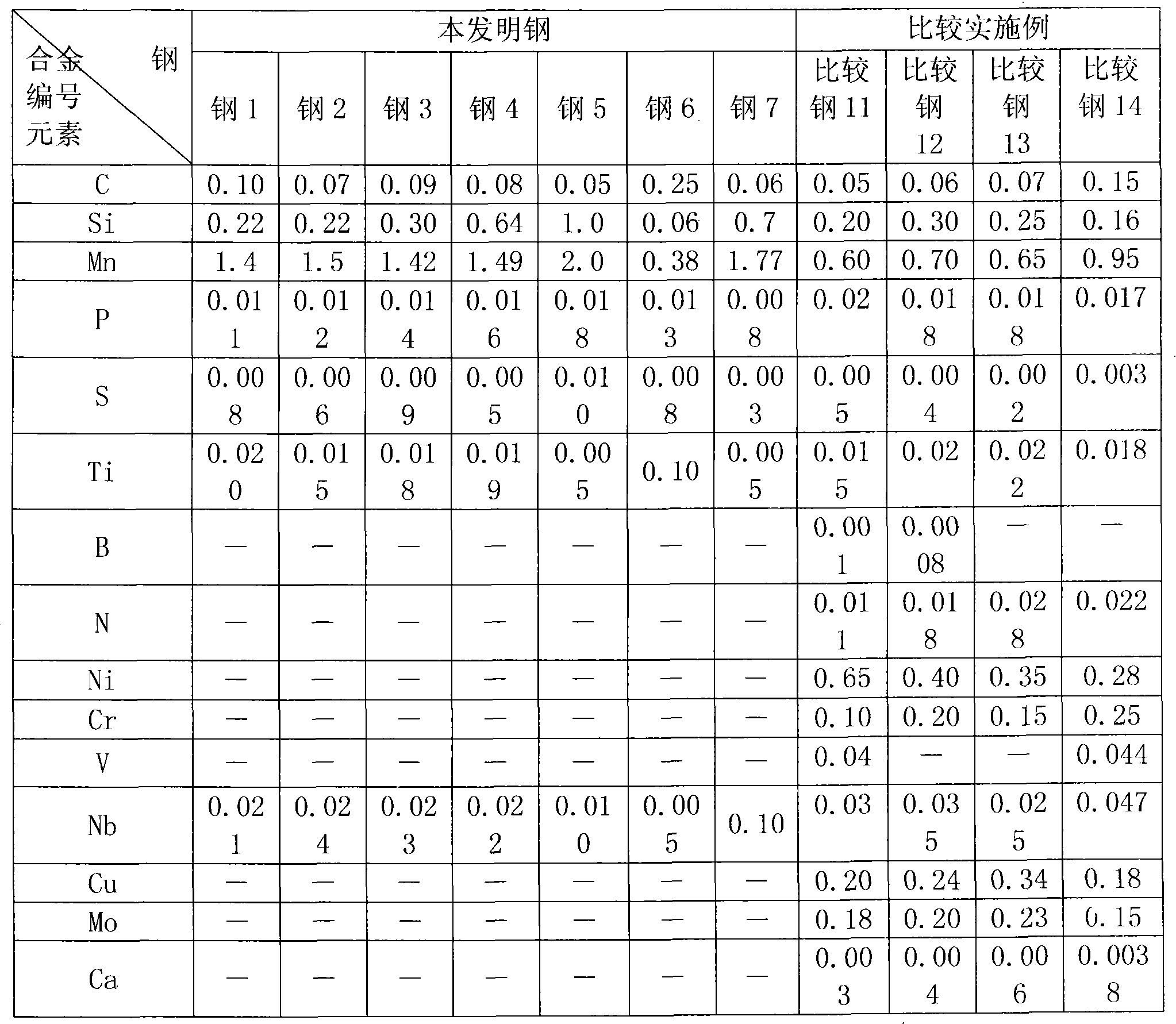 Hull structural steel with excellent welding performance and producing method thereof