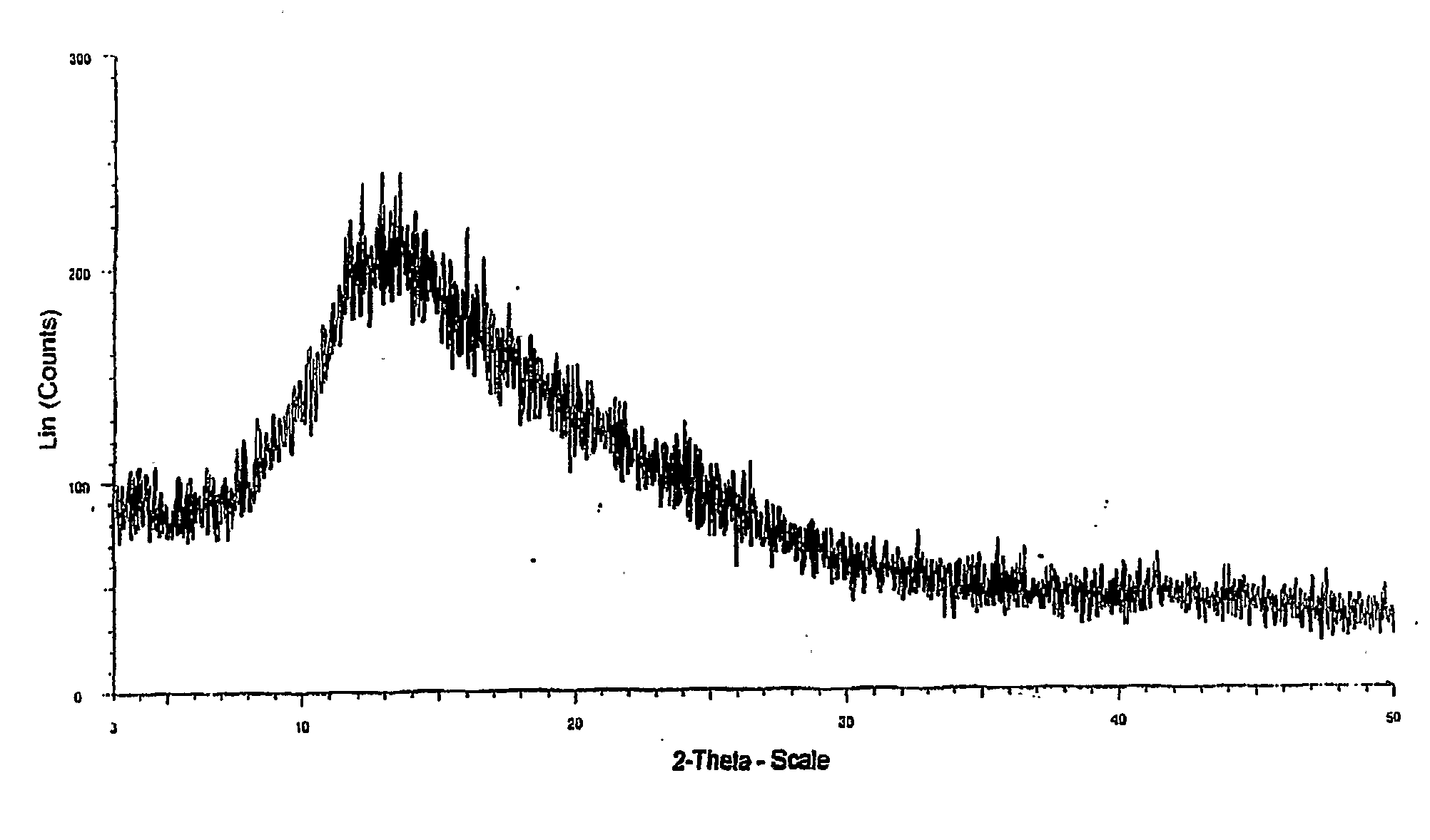 Process for the Preparation of Novel Amorphous Montelukast Sodium