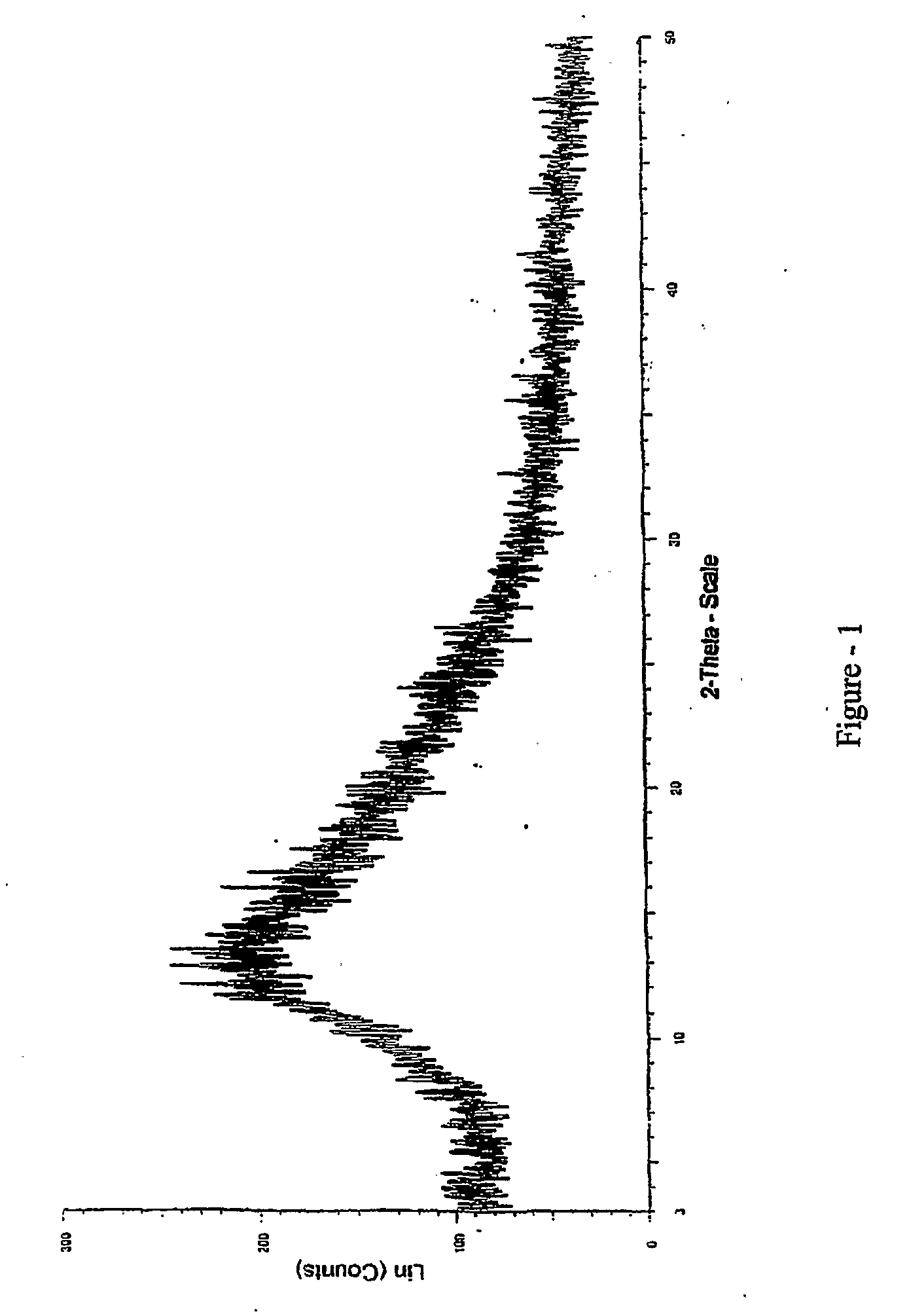 Process for the Preparation of Novel Amorphous Montelukast Sodium