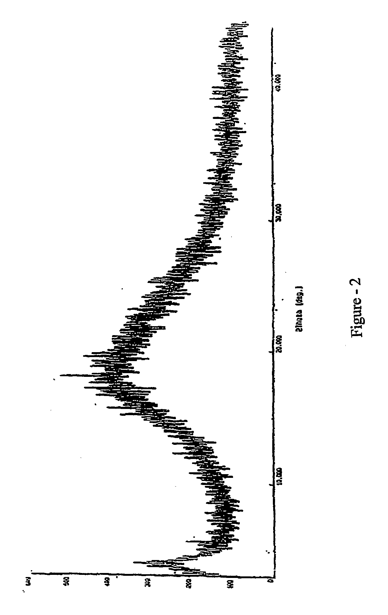 Process for the Preparation of Novel Amorphous Montelukast Sodium