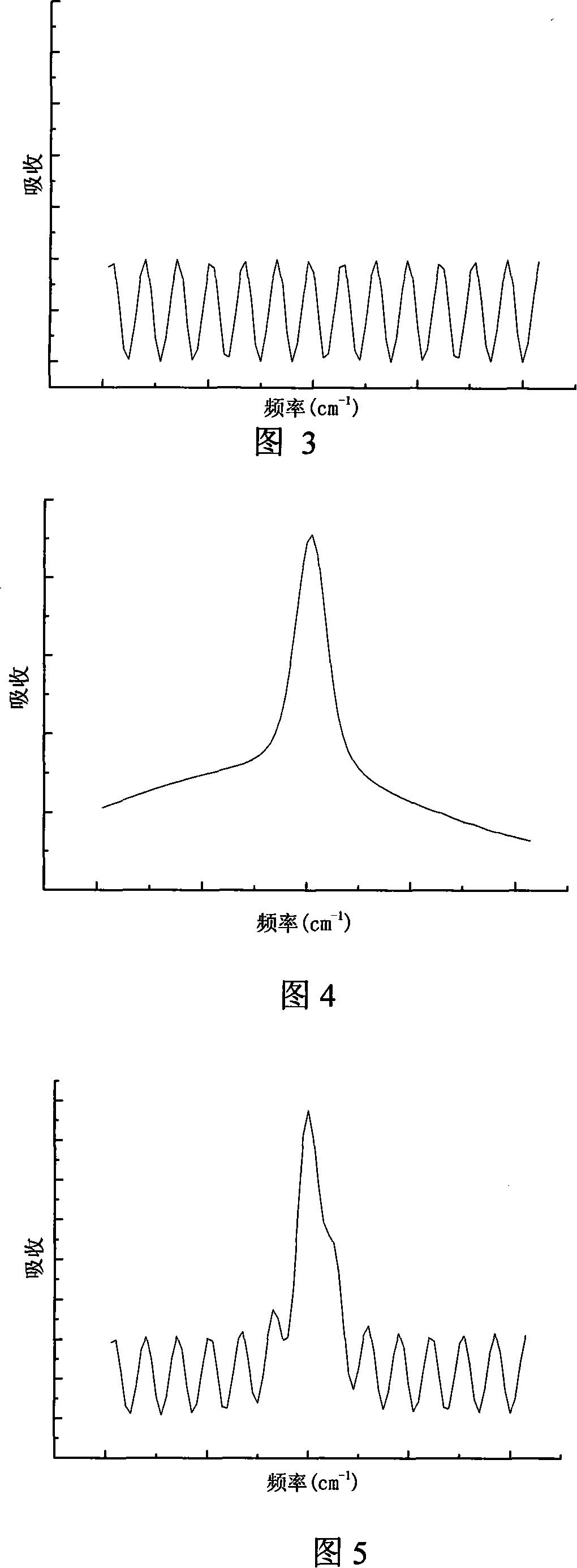 Semiconductor laser transmittance analysis system