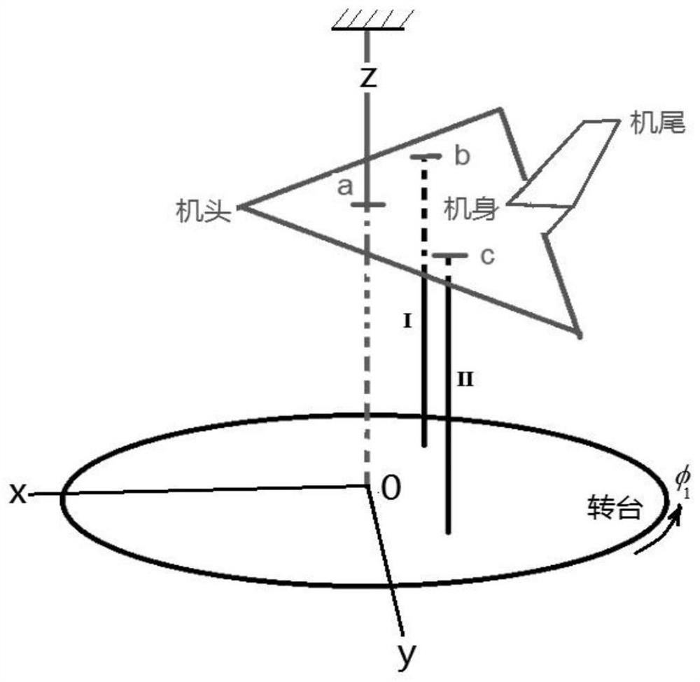 A method and system for expanding the measurable range of a scattering test support and suspension system