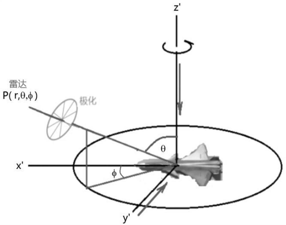 A method and system for expanding the measurable range of a scattering test support and suspension system