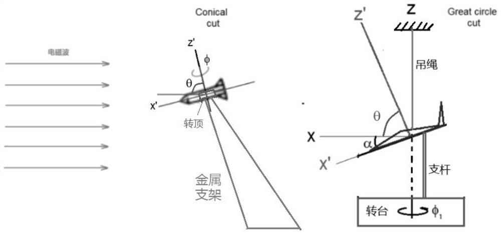 A method and system for expanding the measurable range of a scattering test support and suspension system