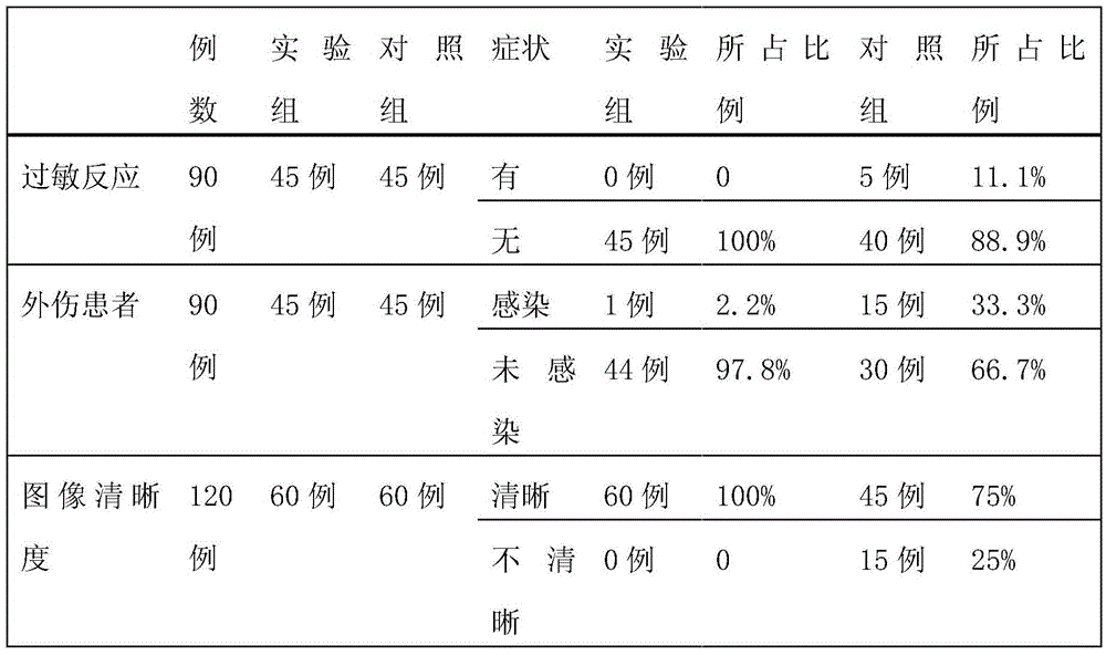 A kind of medical ultrasonic coupling agent and preparation method thereof