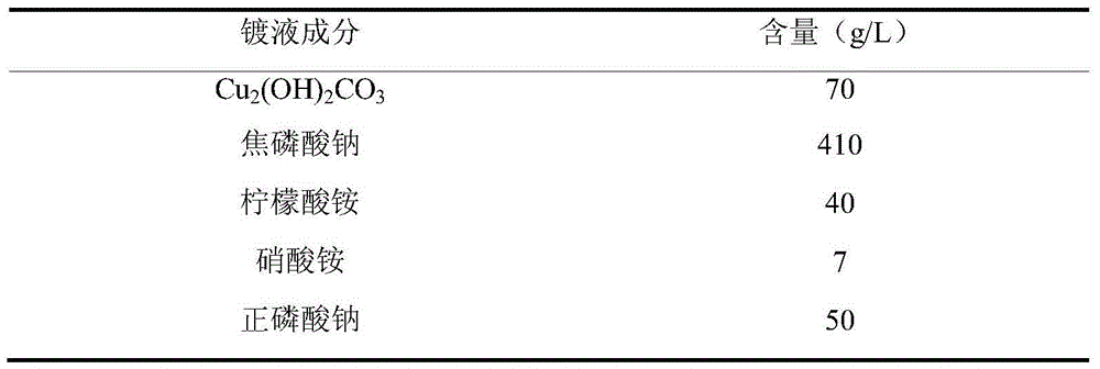 Electroplating solution for pyrophosphate cyanide-free copper plating and electroplating method