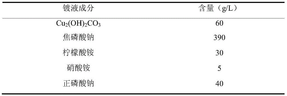 Electroplating solution for pyrophosphate cyanide-free copper plating and electroplating method