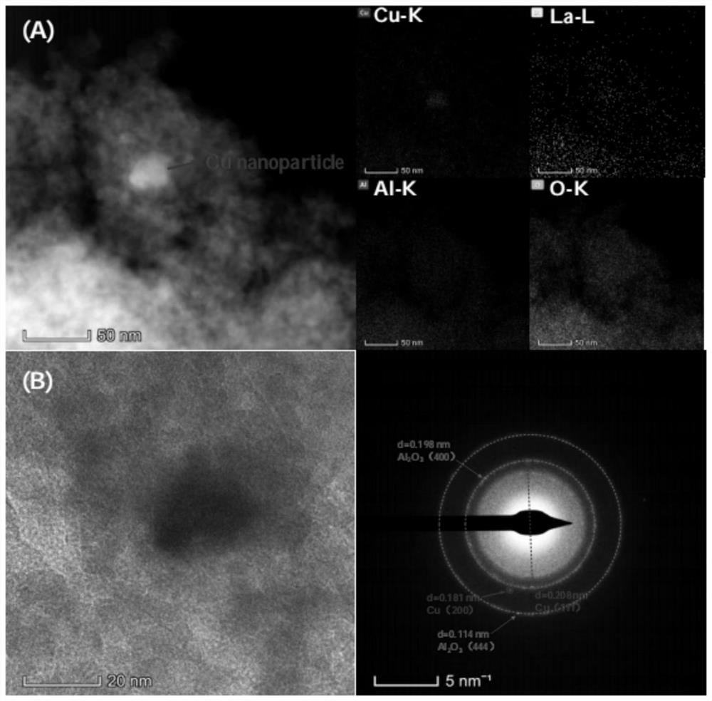 A kind of method for synthesizing higher alcohol by catalytic conversion of ethanol