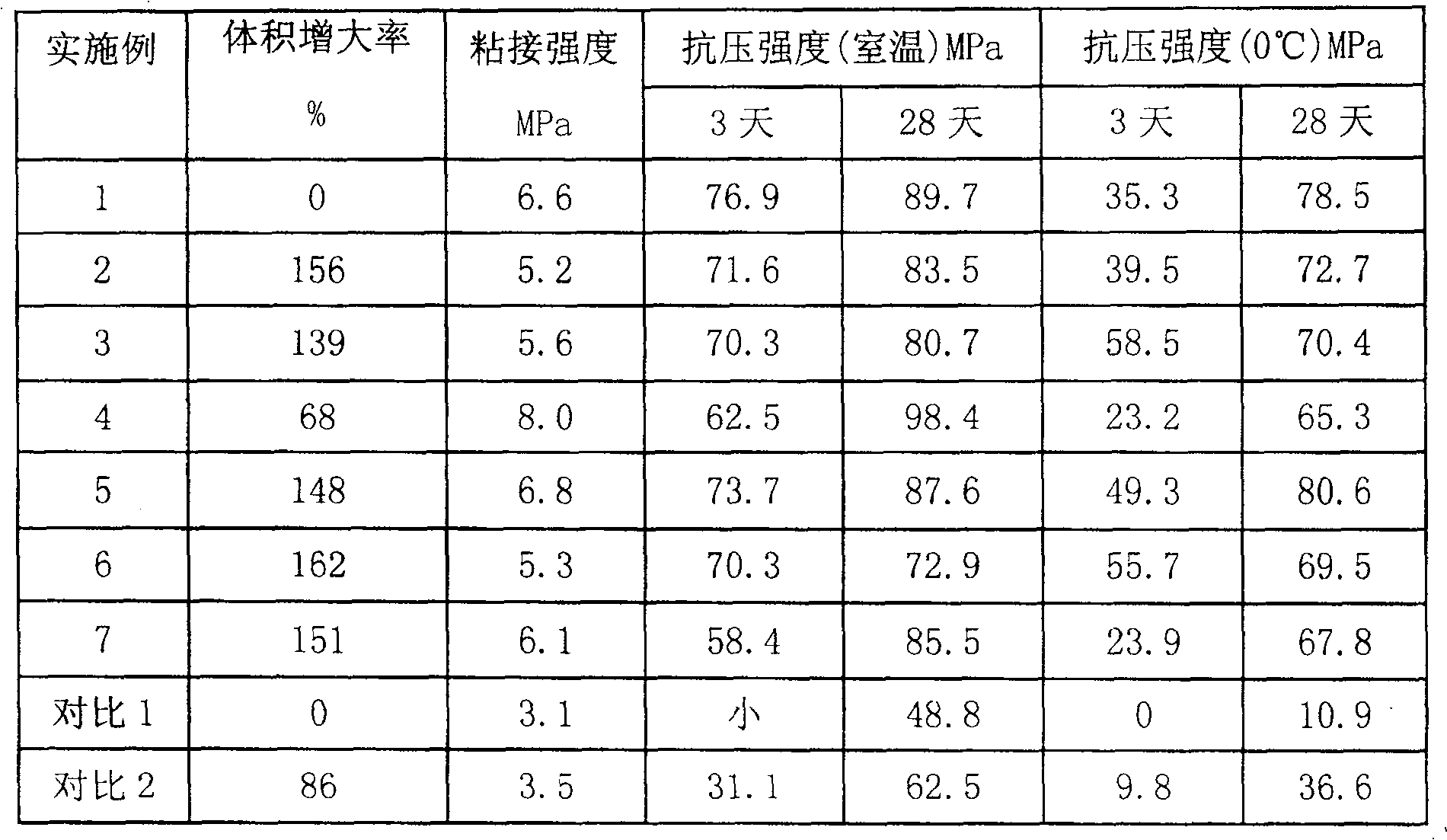 Organosilicon modified carbonyl epoxy composite material