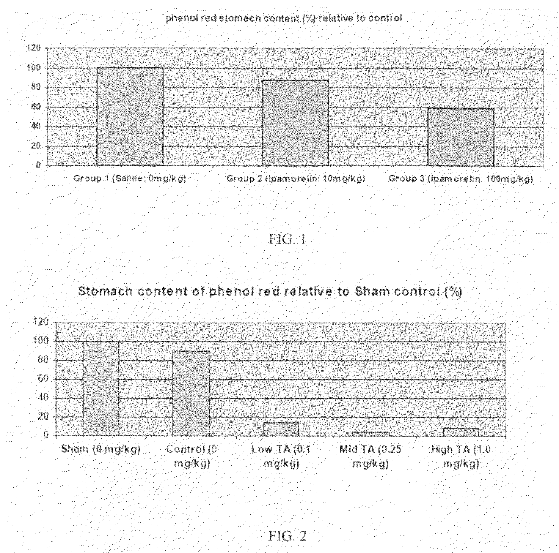 Method of stimulating the motility of the gastrointestinal system using ipamorelin