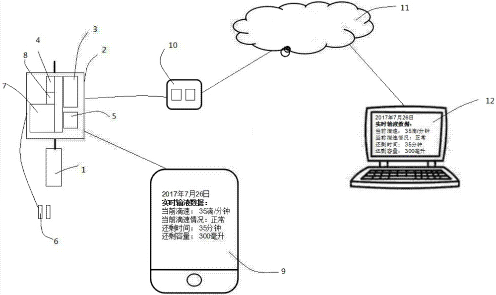 Transfusion system and method with nurse station remote monitoring and patient monitoring