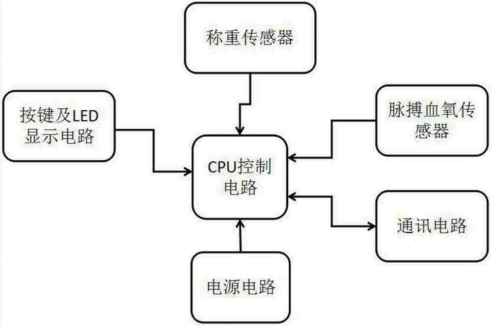 Transfusion system and method with nurse station remote monitoring and patient monitoring