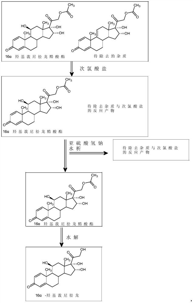 Preparation method of high-purity 16 alpha-hydroxyprednisolone