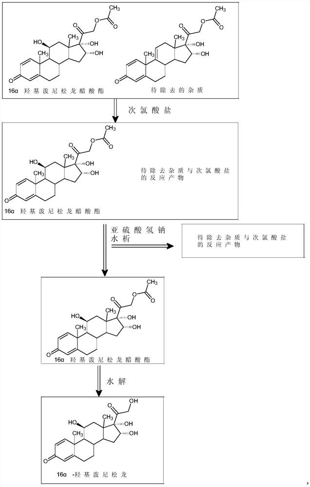 Preparation method of high-purity 16 alpha-hydroxyprednisolone