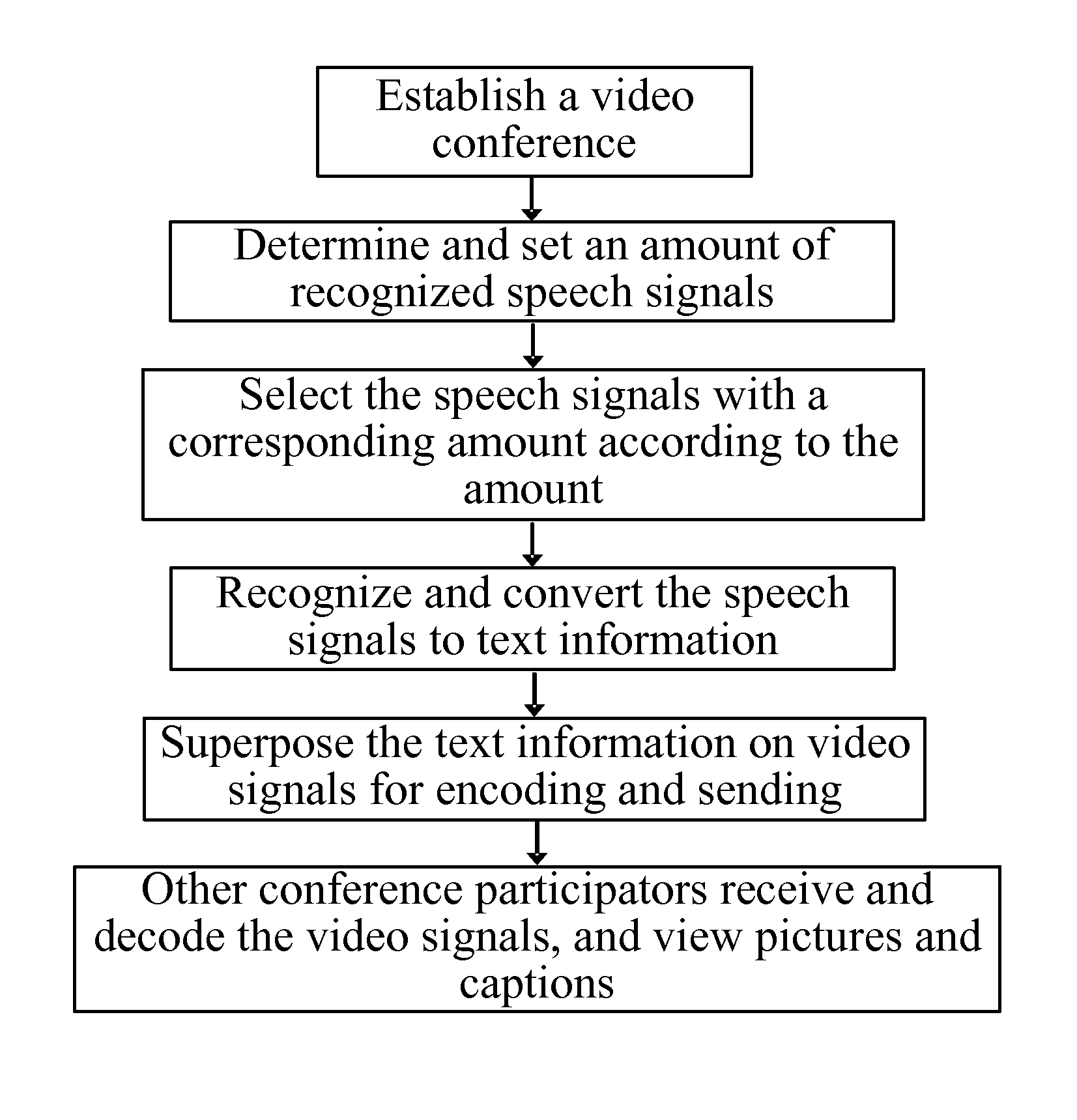 Caption display method, video communication system and device