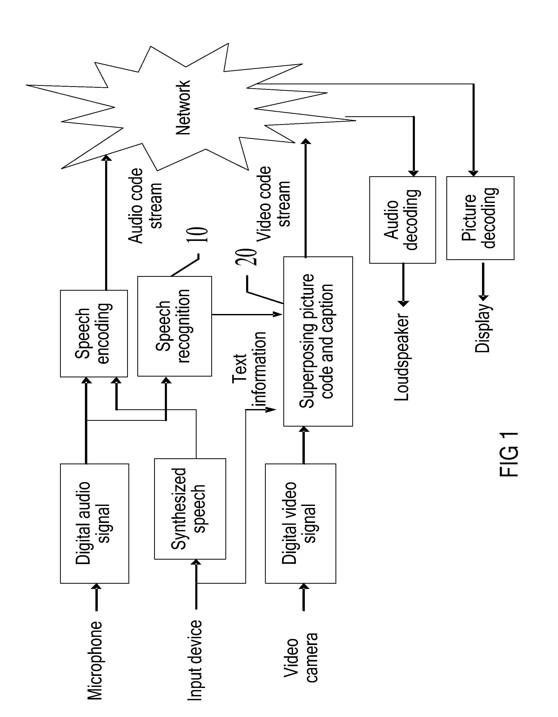 Caption display method, video communication system and device