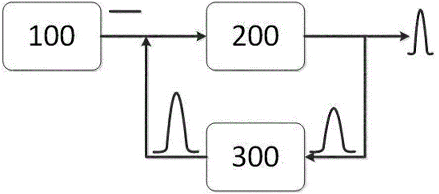 Broadband optical frequency comb and implement method thereof