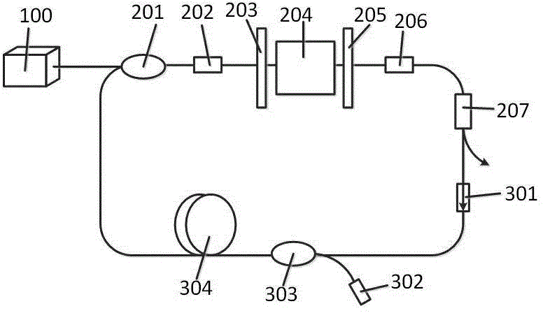 Broadband optical frequency comb and implement method thereof