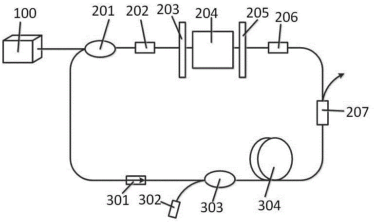 Broadband optical frequency comb and implement method thereof