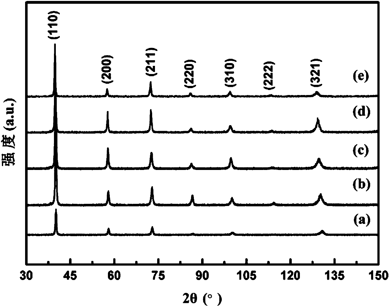 Re-containing high-density ReWTaMoNbx high-entropy alloy material and preparing method thereof