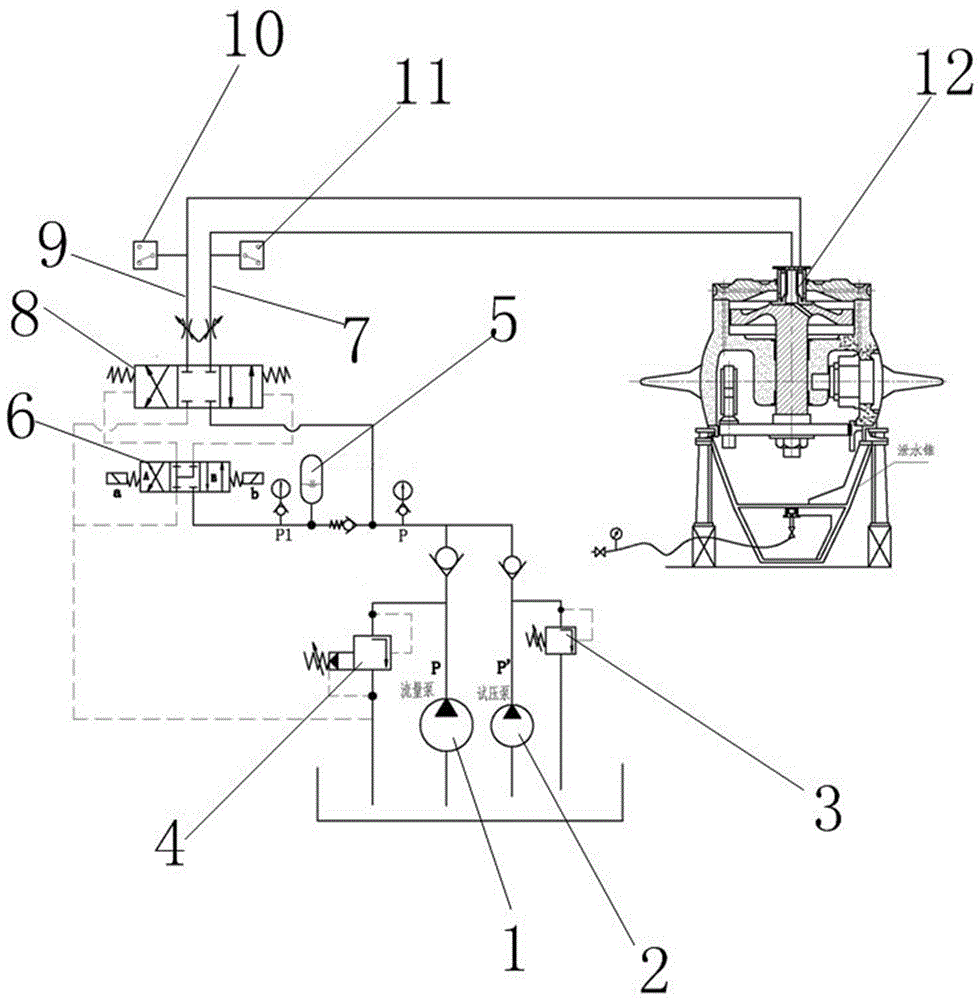 Electrohydraulic control method and device for axial flow propeller turbine runner tests