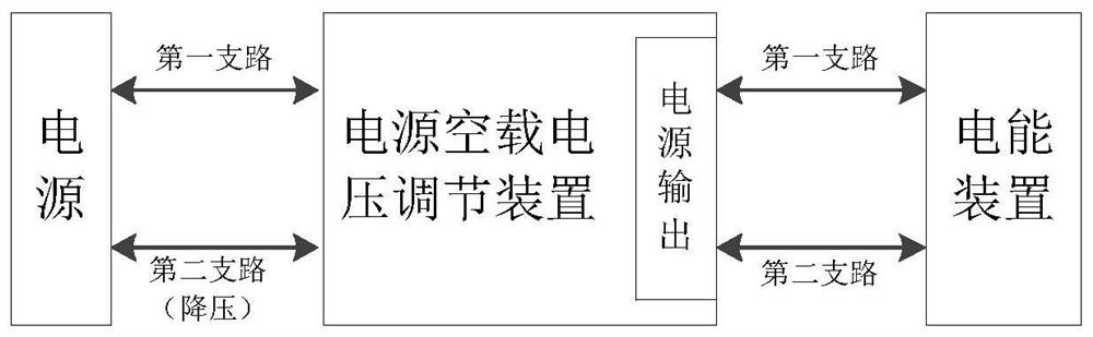 A power supply no-load voltage regulator