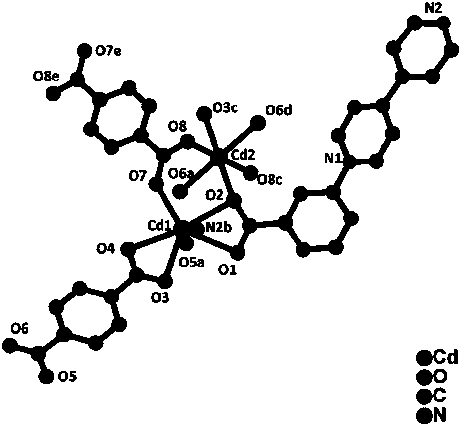 Color-changing organic-inorganic hybrid material, and preparation method and application of material