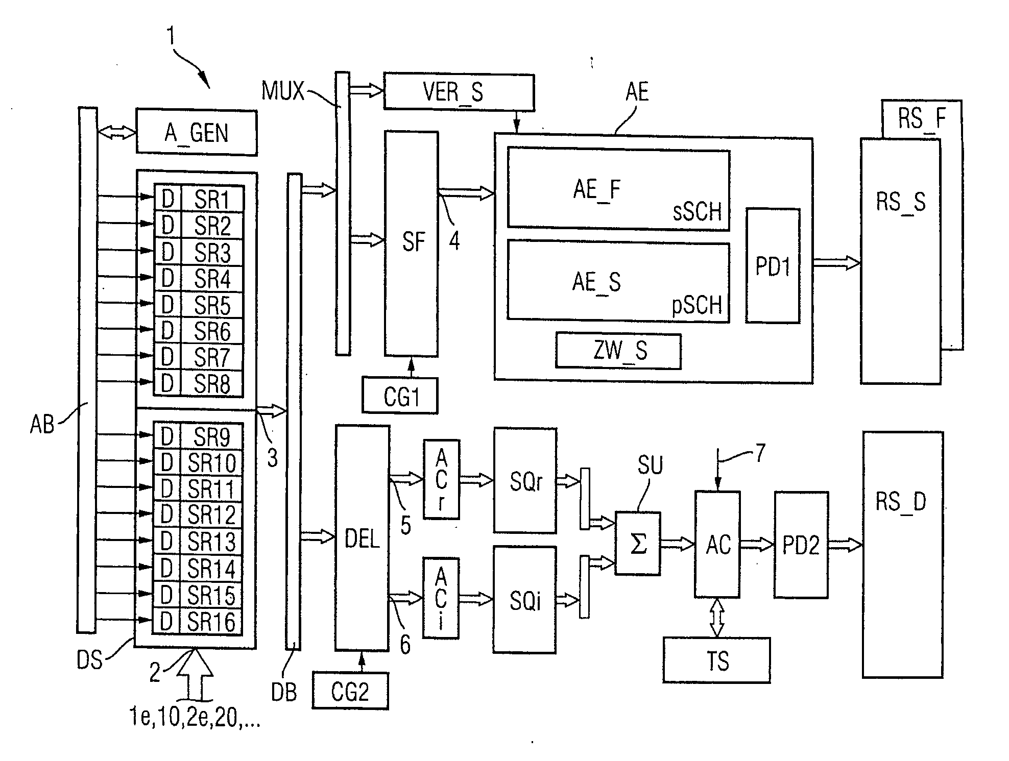 Method and device for carrying out a plurality of correlation procedures in a mobile telephony environment