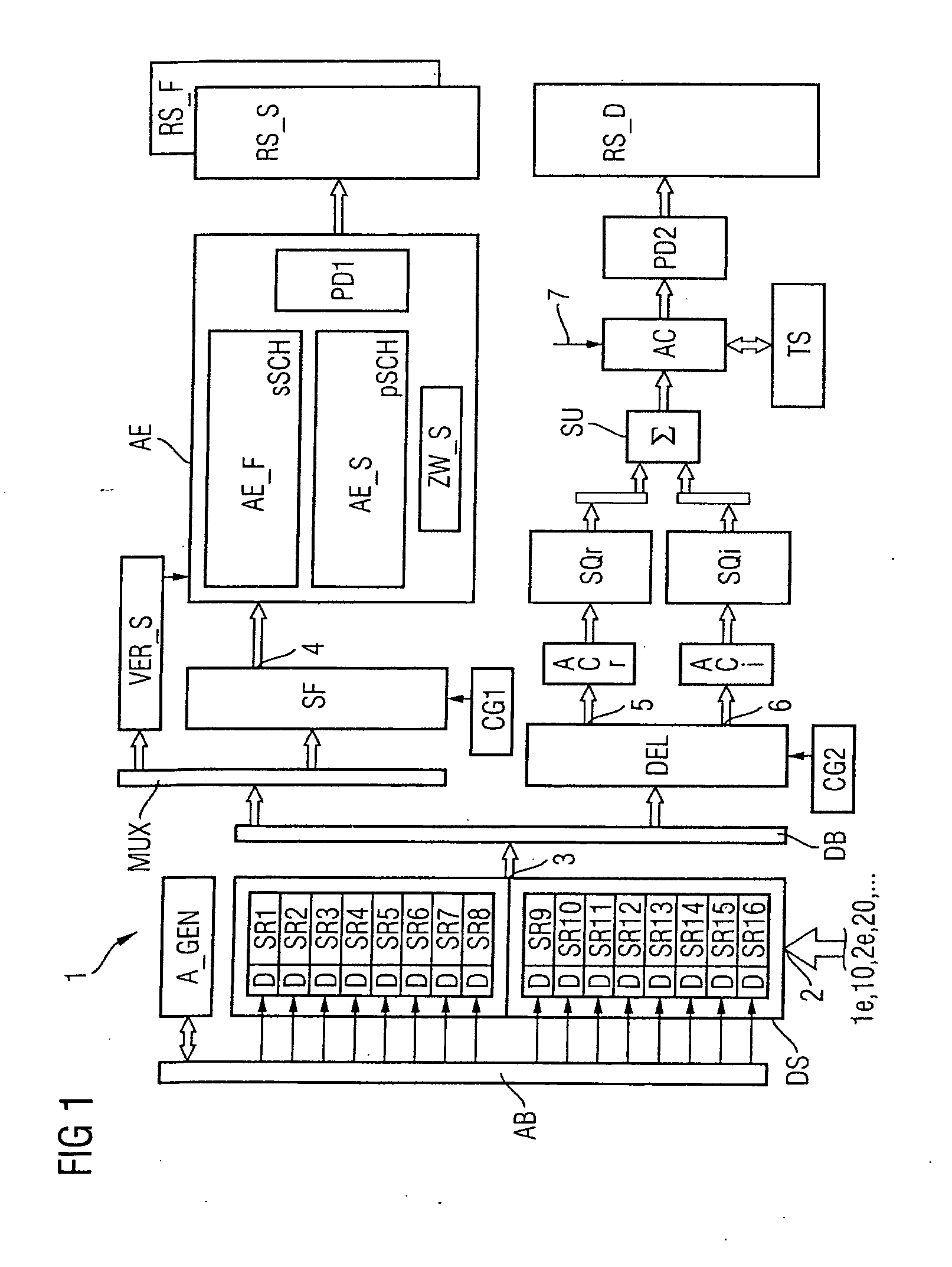 Method and device for carrying out a plurality of correlation procedures in a mobile telephony environment