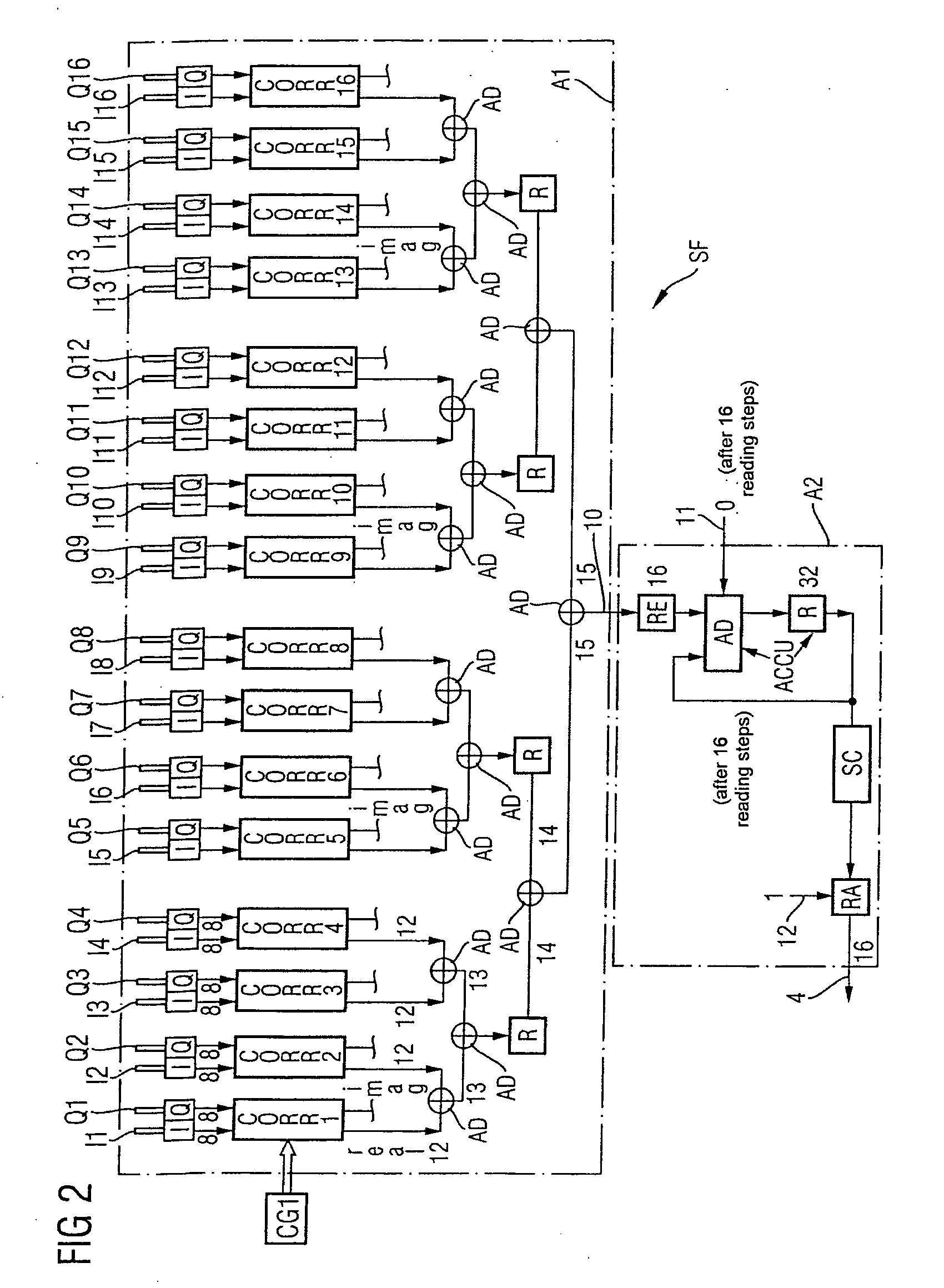 Method and device for carrying out a plurality of correlation procedures in a mobile telephony environment