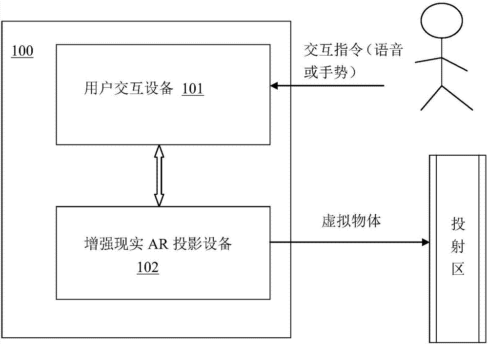 Interaction system based on augmented reality AR and interaction method thereof