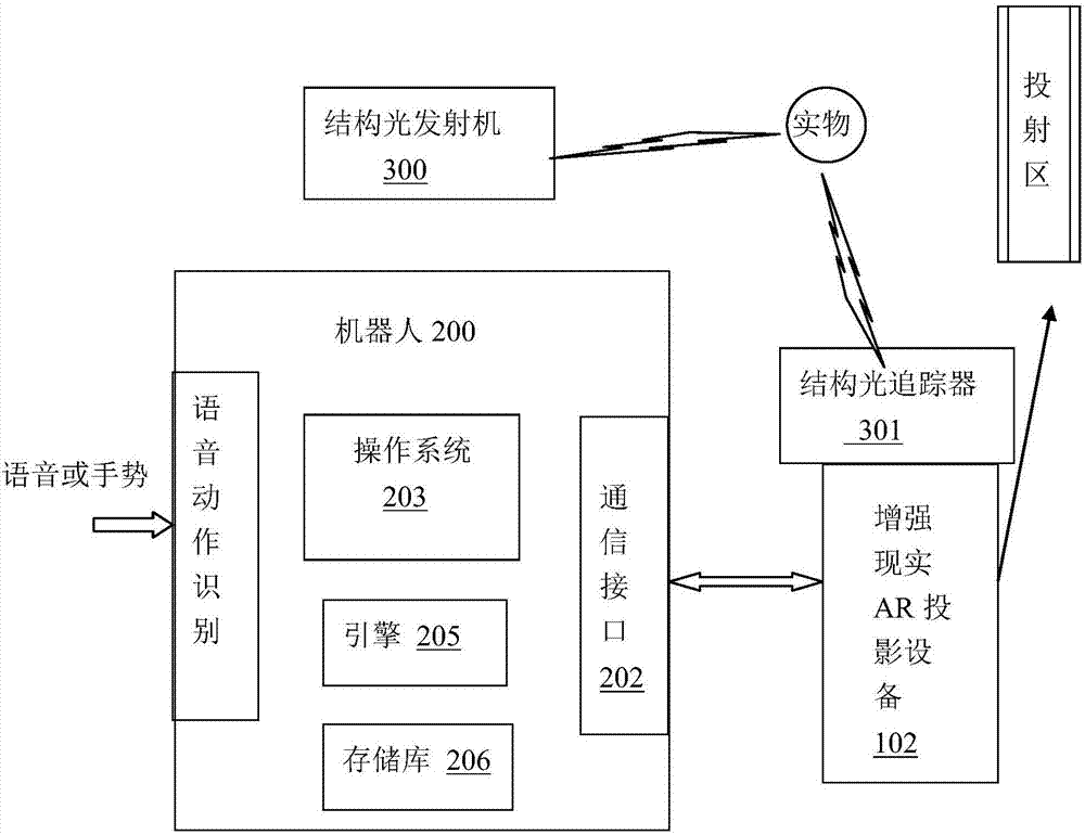 Interaction system based on augmented reality AR and interaction method thereof