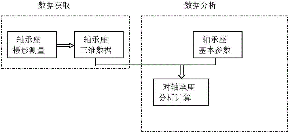 Measuring method for size of roll bearing block