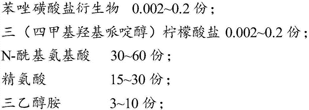 Stable amino acid soap and its preparation method