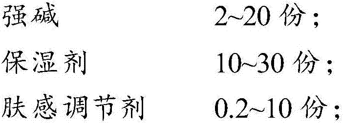 Stable amino acid soap and its preparation method