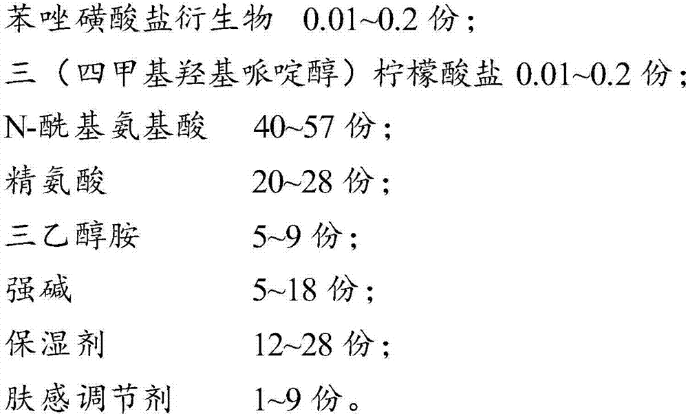 Stable amino acid soap and its preparation method