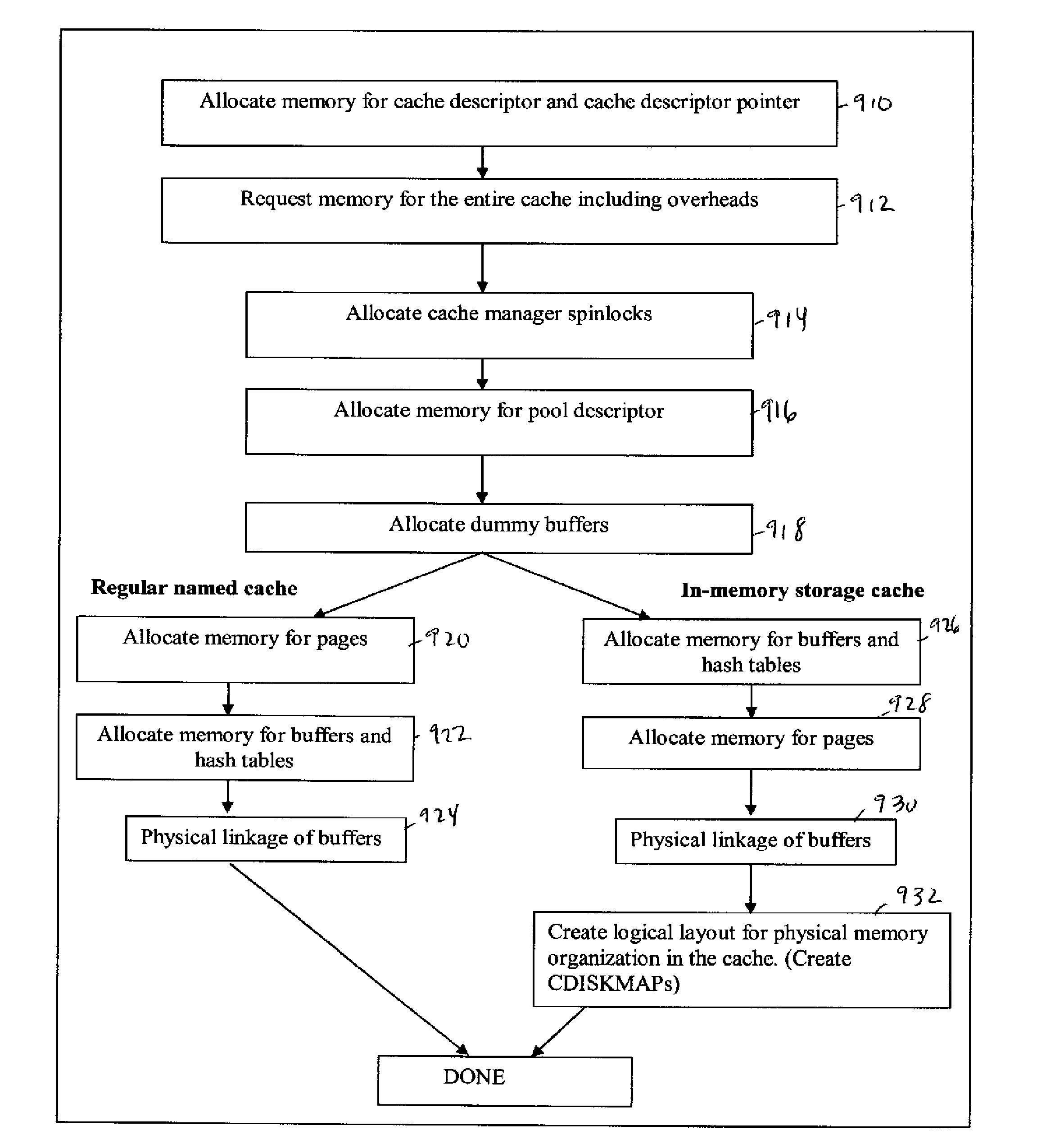 Managing Data Storage as an In-Memory Database in a Database Management System